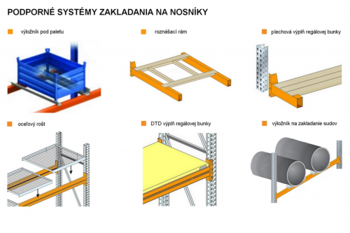 Podporne systemy zakladania